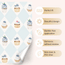 Sticker set - Delightful cupcakes